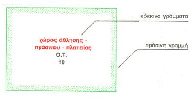 11. Συνδυασμοί συμβολισμών 11.1. ΚΧ με διαφορετική χρήση ΚΧ οι οποίοι δεν αποτελούν ουσιαστικά αυτοτελή ΟΤ στο Ρυμοτομικό σχέδιο, αλλά καθορίζονται σε ένα ΟΤ χώροι με διαφορετικές χρήσεις.