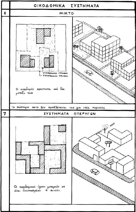 7ο. Σύστημα πτερύγων (Εικόνα 36. [7]) Δεν πρέπει να ξεπερνούν τους δύο ορόφους (7.5μ.). Το μέγιστο ποσοστό κάλυψης όλων κτισμάτων είναι 60%.