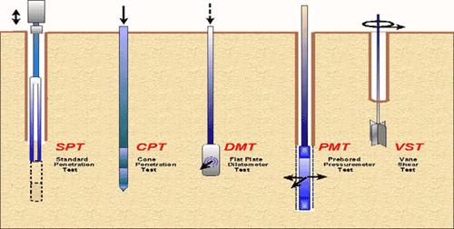 Εικόνα 1.2: Διατάξεις για τις δοκιμές SPT, CPT,DMT, PMT, VST. Εικόνα 1.3: Διατάξεις για τη δοκιμή SPT.