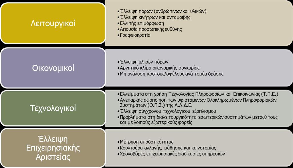 Ενδεικτικά, σε αυτήν την κατηγορία θα μπορούσαν να αναφερθούν οι εξής κίνδυνοι: Ασταθές εξωτερικό περιβάλλον και δυσμενές οικονομικό περιβάλλον στην Ελλάδα. Μειωμένη φοροδοτική ικανότητα.