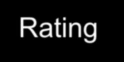 Βαθμολογίες Ranking και Rating Δημιουργία νέας κατάταξης (Ranking) χωρίς διαιρέτες και μόνο για τα μέλη της ΠΕΦΤ Νέα Βαθμολογία (Rating) που βασίστηκε στο Elo-Rating 2017.