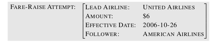 carriers. American Airlines, a unit of AMR Corp., immediately [ EVENT matched] [ EVENT the move], spokesman Tim Wagner [ EVENT said]. United, a unit of UAL Corp.