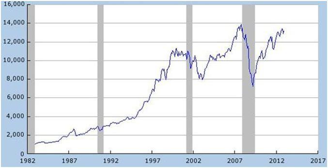 Iz grafa je razvidno, da ima mesečna obrestna mera (v nadaljevanju OM) v celotnem 30-letnem obdobju vzpone in padce, a v povprečju pada skozi celotno obdobje.