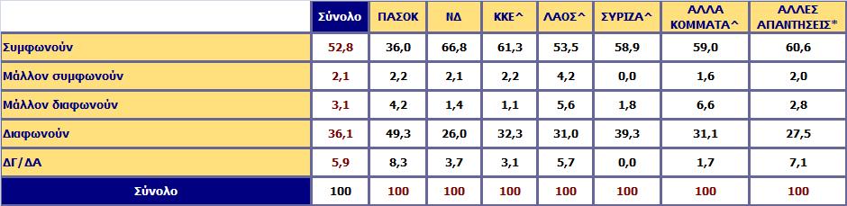 Τπάξρεη ε άπνςε όηη ε δηαθπβέξλεζε ΠΑΟΚ πξνζιακβάλνληαο πιήζνο Διιήλσλ θαη μέλσλ ζπκβνύισλ είλαη ζπάηαιε θαη δελ ζπκκεξίδεηαη ηε ζεκεξηλή νηθνλνκηθή πξαγκαηηθόηεηα.