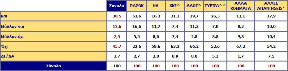 Πηζηεύεηε όηη ηειηθά ε θπβέξλεζε ζα θαηαθέξεη λα βγάιεη ηε ρώξα από ηελ θξίζε; Αλάιπζε σο πξνο ηελ ςήθν ζηηο