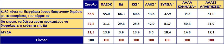 Πηζηεύεηε όηη ν θ.
