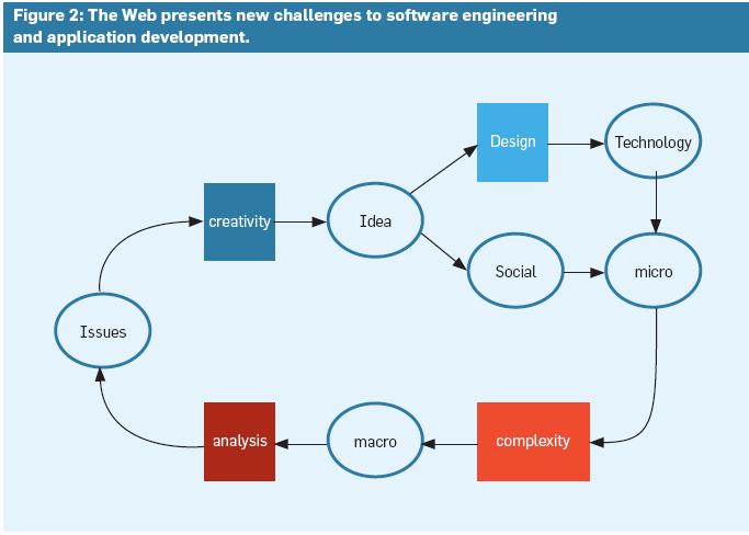 -system Bad Coectio: Iside the iphoe Network Meltdow, Fred Vogelstei. Wired August 2010 Millios of users Differet aalysis New eeds (e.g. search) Examples: Search spam Better searchig techiques 5 6 What is eeded?