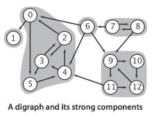 Web s Data Model The Web graph Directed graph (Κατευθυνόμενος γράφος) where odes (κόμβοι) are documets/files/resources ad the edges are liks (ζεύξεις) Static page Hyperlik My home page Searchig