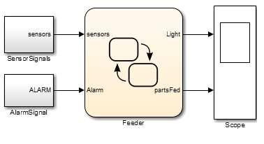 3. State-transition diagram