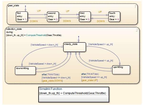 3. State-transition diagram State flow diagram