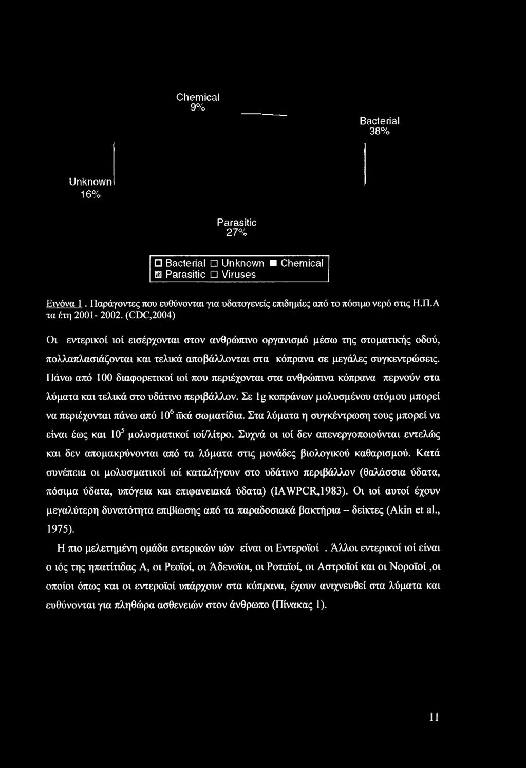 Πάνω από 100 διαφορετικοί ιοί που περιέχονται στα ανθρώπινα κόπρανα περνούν στα λύματα και τελικά στο υδάτινο περιβάλλον.