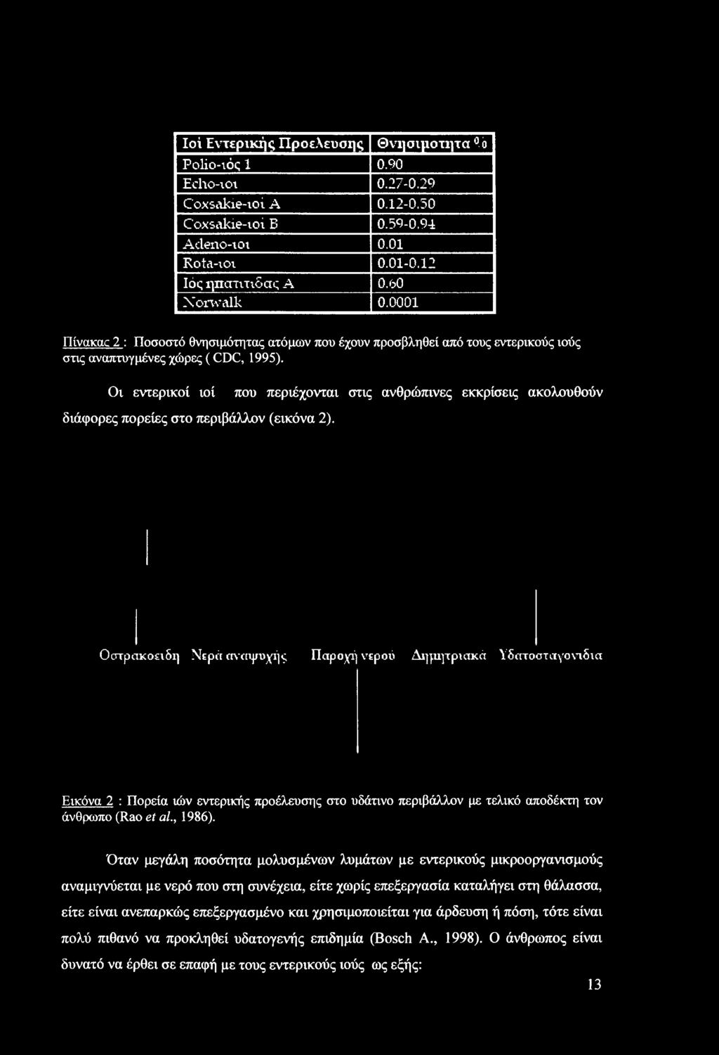 Οι εντερικοί ιοί που περιέχονται στις ανθρώπινες εκκρίσεις ακολουθούν διάφορες πορείες στο περιβάλλον (εικόνα 2).