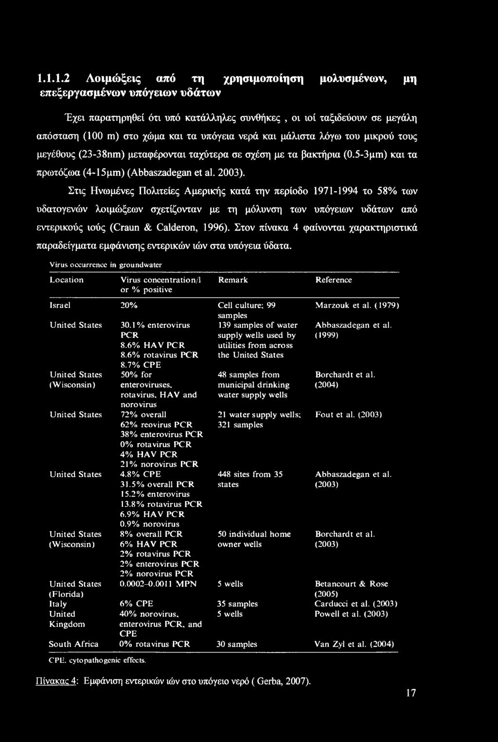 Στις Ηνωμένες Πολιτείες Αμερικής κατά την περίοδο 1971-1994 το 58% των υδατογενών λοιμώξεων σχετίζονταν με τη μόλυνση των υπόγειων υδάτων από εντερικούς ιούς (Craun & Calderon, 1996).