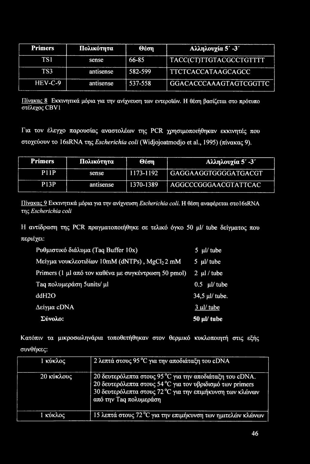 Η θέση βασίζεται στο πρότυπο στέλεχος CB V1 Για τον έλεγχο παρουσίας αναστολέων της PCR χρησιμοποιήθηκαν εκκινητές που στοχεύουν το 16sRNA της Escherichia coli (Widjojoatmodjo et al.