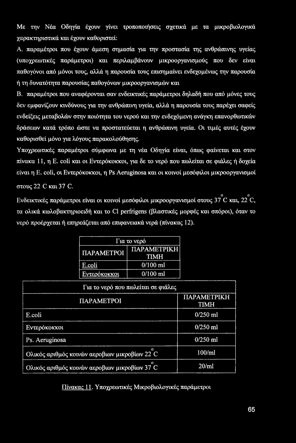 Με την Νέα Οδηγία έχουν γίνει τροποποιήσεις σχετικά με τα μικροβιολογικά χαρακτηριστικά και έχουν καθοριστεί: Α.