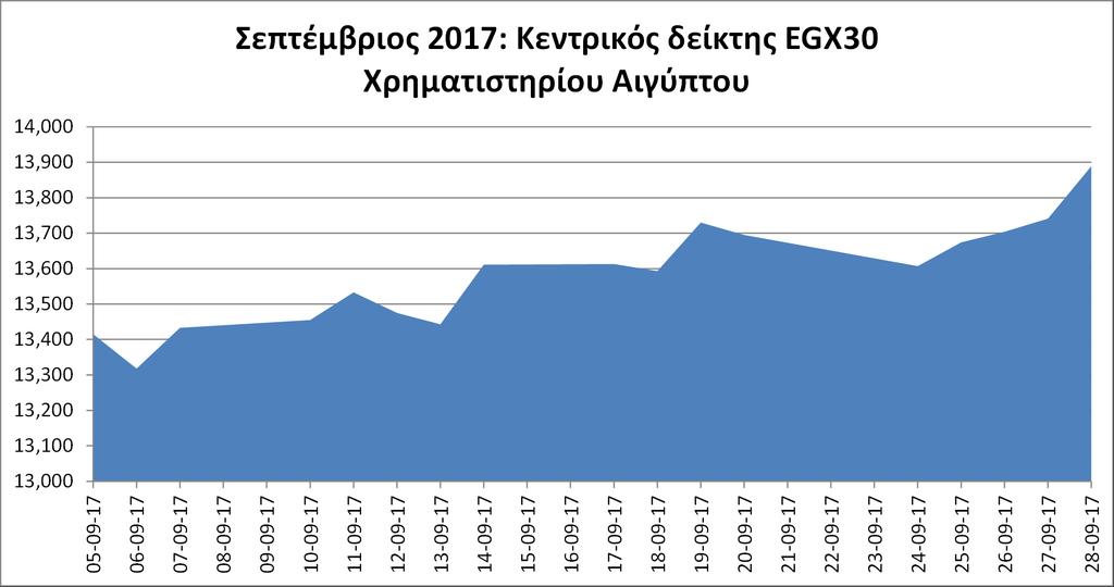 Συναλλαγματική