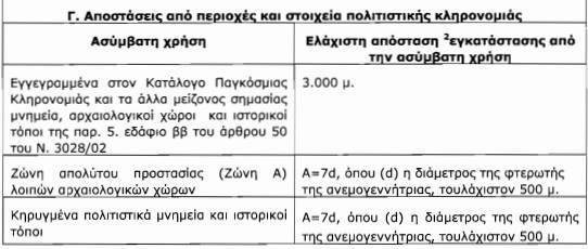 Πίλαθαο 3 ΠΗΓΗ:ΦΔΚ