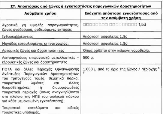 2008 Πίλαθαο 4