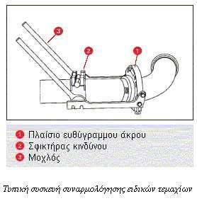 Ο προς σύνδεση σωλήνας (ή ειδικό τεμάχιο) θα ευθυγραμμίζεται και θα εισπιέζεται μέχρι την γραμμή - οδηγό (εγχάρακτη) με χρήση ειδικών προς τούτο εξαρτημάτων (βλ. σχήμα) τύπου ναυτικού κλειδιού.