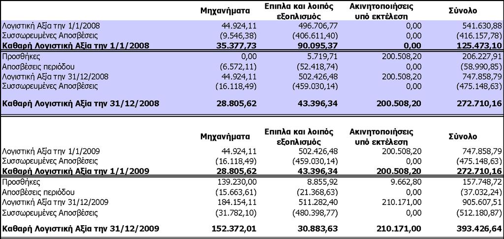 8. Πεκεηώζεηο επί ησλ Νηθνλνκηθώλ Θαηαζηάζεσλ 8.