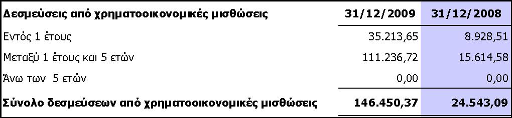 8.24 Θέξδε αλά κεηνρή Σα βαζηθά θέξδε αλά κεηνρή πξνθχπηνπλ απφ ηε δηαίξεζε ηνπ θέξδνπο πνπ αλαινγεί ζηνπο κεηφρνπο ηεο κεηξηθήο (κεηά απφ θφξνπο), κε ην ζηαζκηζκέλν κέζν αξηζκφ ησλ θνηλψλ κεηνρψλ