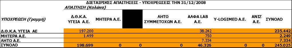 Γ.. ή ζε ινηπά δηεπζπληηθά ζηειέρε ηεο