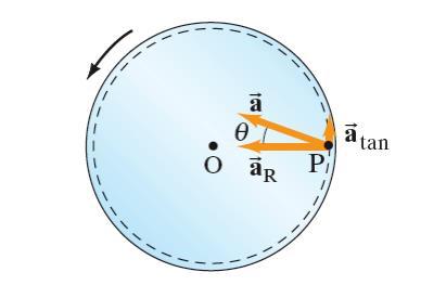 Την χρονική στιγμή t = 0 αναπτύσσει σταθερή επιτάχυνση α = 0.060 rad/s 2, και αυξάνει τη γωνιακή του ταχύτητα για 8.0 s. At t = 8.