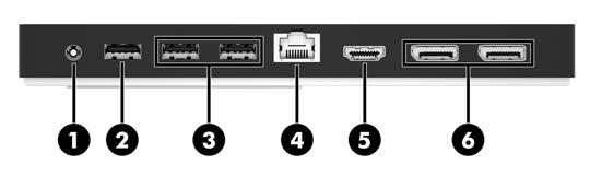 Στοιχεία πίσω πλευράς Στοιχείο Περιγραφή (1) Σύνδεση τροφοδοσίας Χρησιμοποιείται για τη σύνδεση τροφοδοτικού AC. (2) Θύρα φόρτισης USB 3.