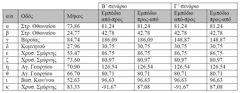 ΑΣΘΕΝΟΦΟΡΟΥ