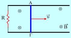 i) Ποια η φορά της κάθετης στο πλαίσιο; ii) Ποιες από τις παρακάτω προτάσεις είναι σωστές και ποιες λάθος. Για t=2s το πλαίσιο διαρρέεται από ηλεκτρικό ρεύµα, µε φορά από το Α στο Γ.