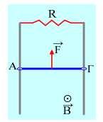 συνολικά θερµότητα παράγεται πάνω στον αντιστάτη R; 10) Η μηχανική ενέργεια μετατρέπεται σε θερμότητα.