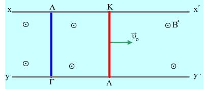 ii) Μετά από λίγο τη χρονική στιγµή t 1 ο αγωγός έχει ταχύτητα µέτρου υ 1 =6m/s. Να βρεθεί τη στιγµή αυτή η επιτάχυνση του αγωγού και η διαφορά δυναµικού V ΑΓ.