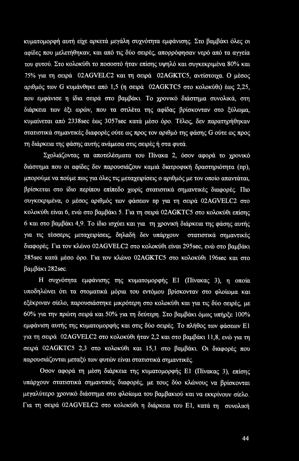 κυματομορφή αυτή είχε αρκετά μεγάλη συχνότητα εμφάνισης. Στο βαμβάκι όλες οι αφίδες που μελετήθηκαν, και από τις δύο σειρές, απορρόφησαν νερό από τα αγγεία του φυτού.