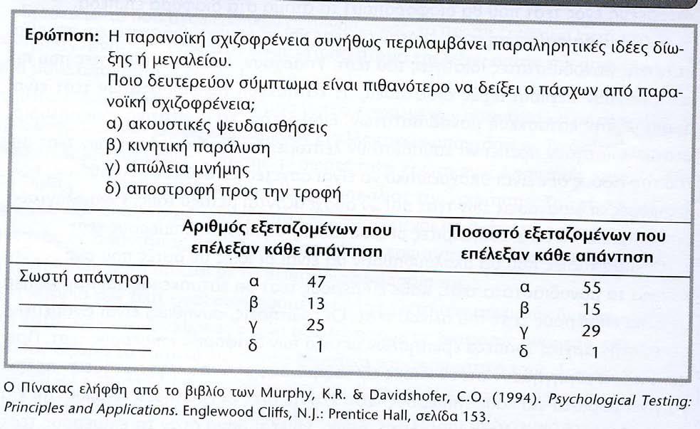 Ανάλυση εσφαλμένων