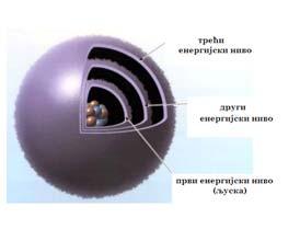 Електростатика објашњење на атомском нивоу Грчка рече за ћилибар је електрон.