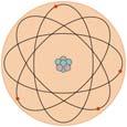 8 v~1 6 m/s ~1 9 m 9 Електростатика објашњење на атомском нивоу Износи масе и нелектрисања електрона су били непознати све до краја 19 века. m = 9.1 1 q = e= 1.