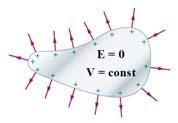 Ти електрони се крећу слободно као електронски гас.
