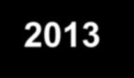 2013 Δδεγθέ έ