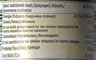 τροφίμων 1.