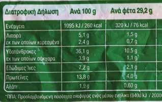 8. Γιαούρτι
