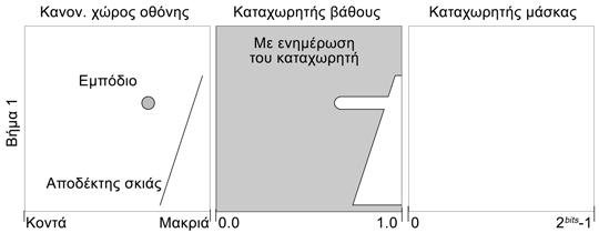 Εισαγωγή Σκιές και πηγές φωτός