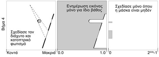 Εισαγωγή Σκιές και πηγές φωτός