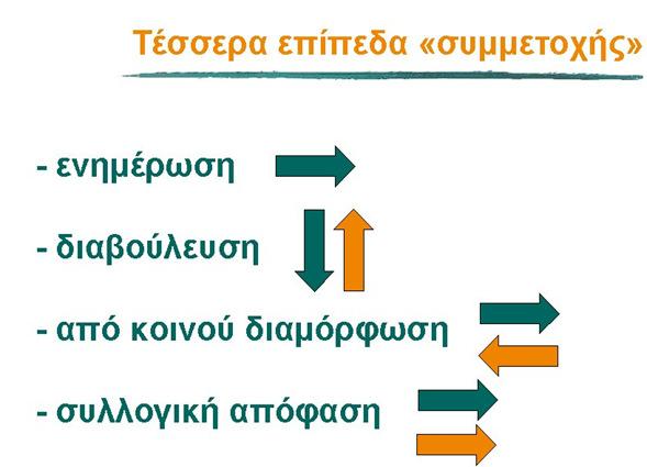 Επιχειρησιακό Σχέδιο TAΠΤοΚ Καθορισμός