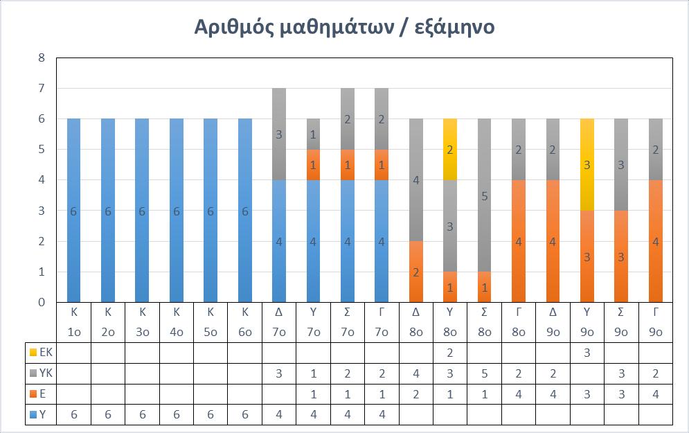 Από το Ακαδ.