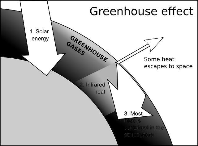 Το φαινόμενο του θερμοκηπίου της Γης Να περιγράψετε