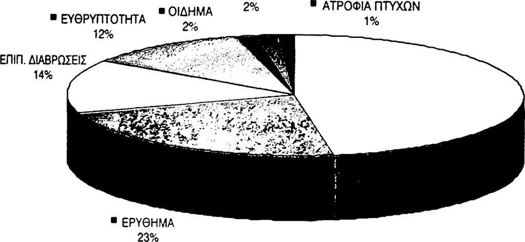 Δ Ι Α Γ Ρ Α Μ Μ Α 3 Σ Υ Χ Ν Ο Τ Η Τ Α Ε Ν Δ Ο Σ Κ Ο Π Ι Κ Ω Ν Ε Υ Ρ Η Μ Α