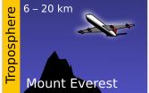 Земљина атмосфера у поређењу са димензијама Земље (10 4 km), атмосфера је танка љуска око ње (0,8% радијуса Земље). Откуд јој плава боја?