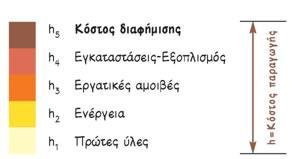 ΔΙΕΥΘΥΝΤΗΣ ΜΑΡΚΕΤΙΝΓΚ Παπαδοπούλου Στέλλα Ο ρόλος που καλείται να διαδραματίσει ο Διευθυντής Μάρκετινγκ είναι πολύ σπουδαίος.