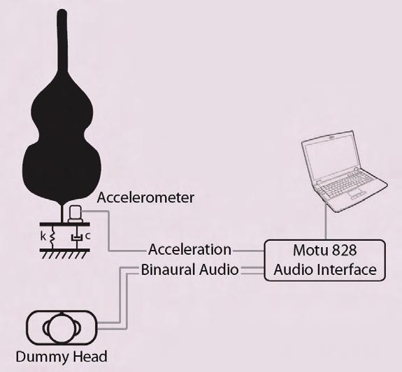!"#$%&$'&(")*$+%#,)&!--)$.,*$%'/ the display is as important as, for example, the calibration of a critical listening room.
