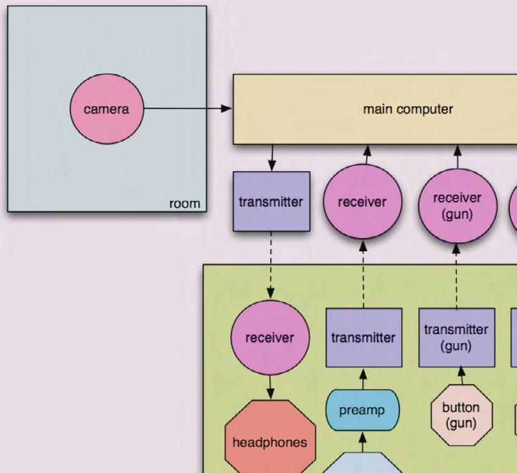 show how ARA can be used to introduce 3-D audio into game play that does not rely on computer-generated visual information.